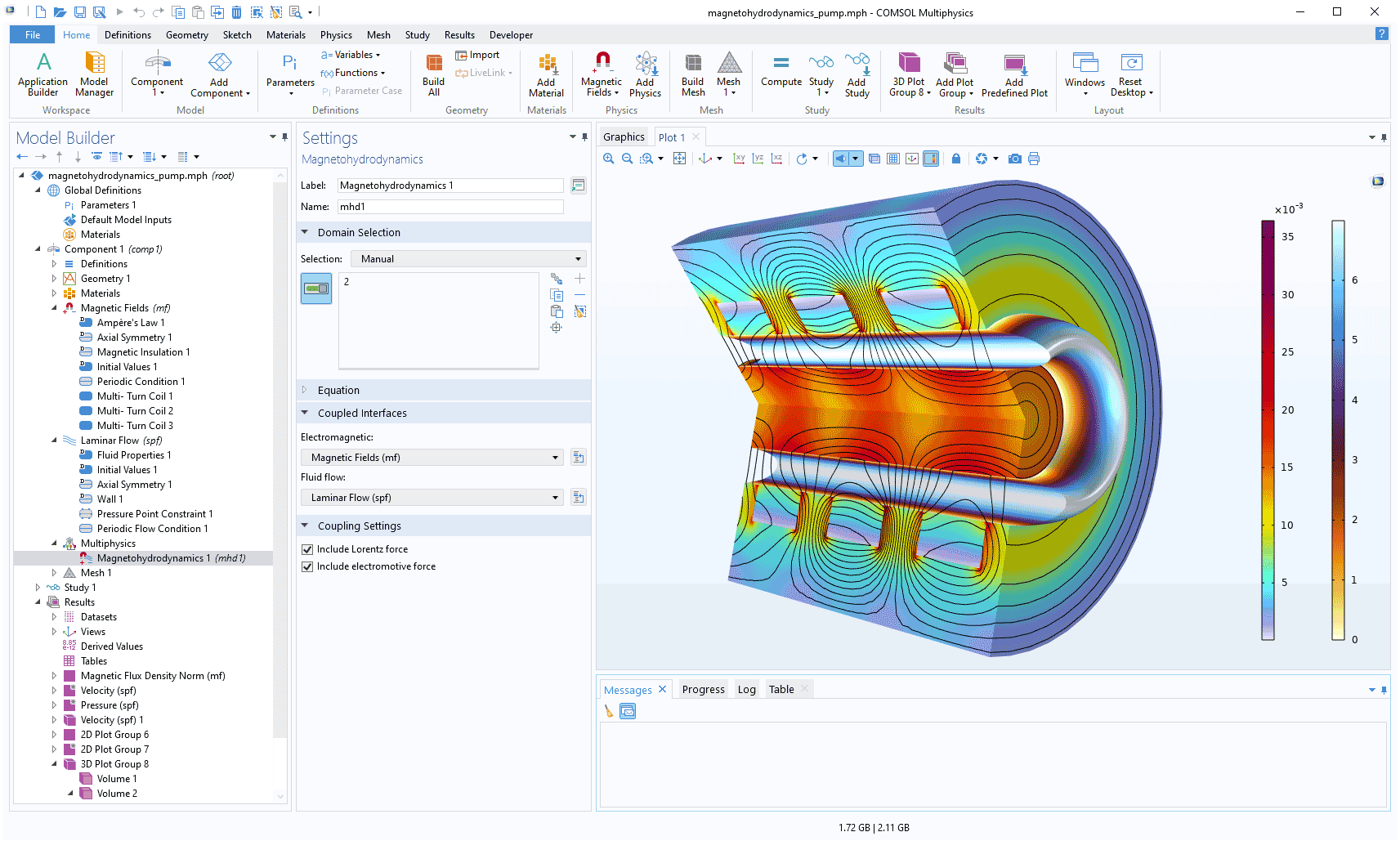 The COMSOL Multiphysics UI showing the Model Builder with the Magnetohydrodynamics node highlighted, the corresponding Settings window, and a pump model in the Graphics window.