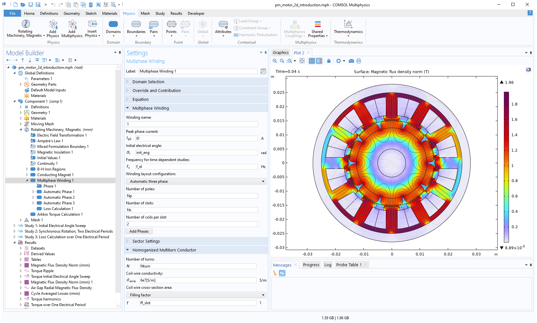 The COMSOL Multiphysics UI showing the Model Builder with the Multiphase Winding node highlighted, the corresponding Settings window, and a 2D motor model in the Graphics window.