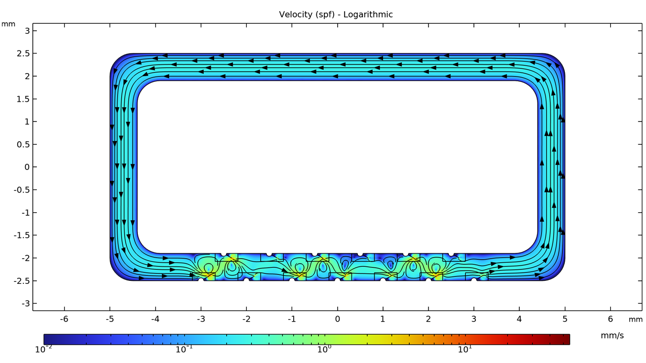 微流体泵模型的二维绘图，其中显示速度大小。