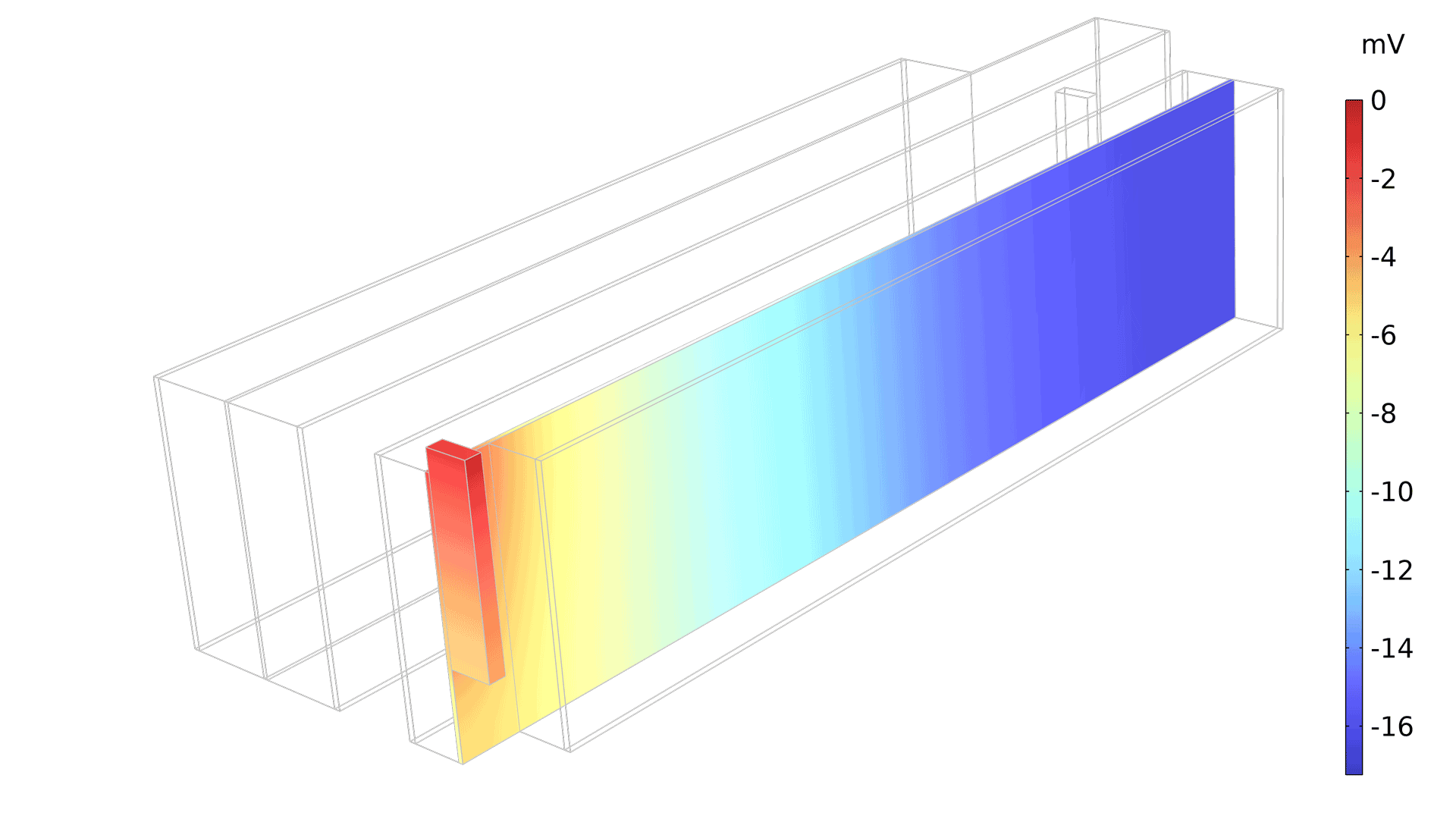 以 Rainbow Light 颜色表显示的扁平圆柱卷绕式电池模型。