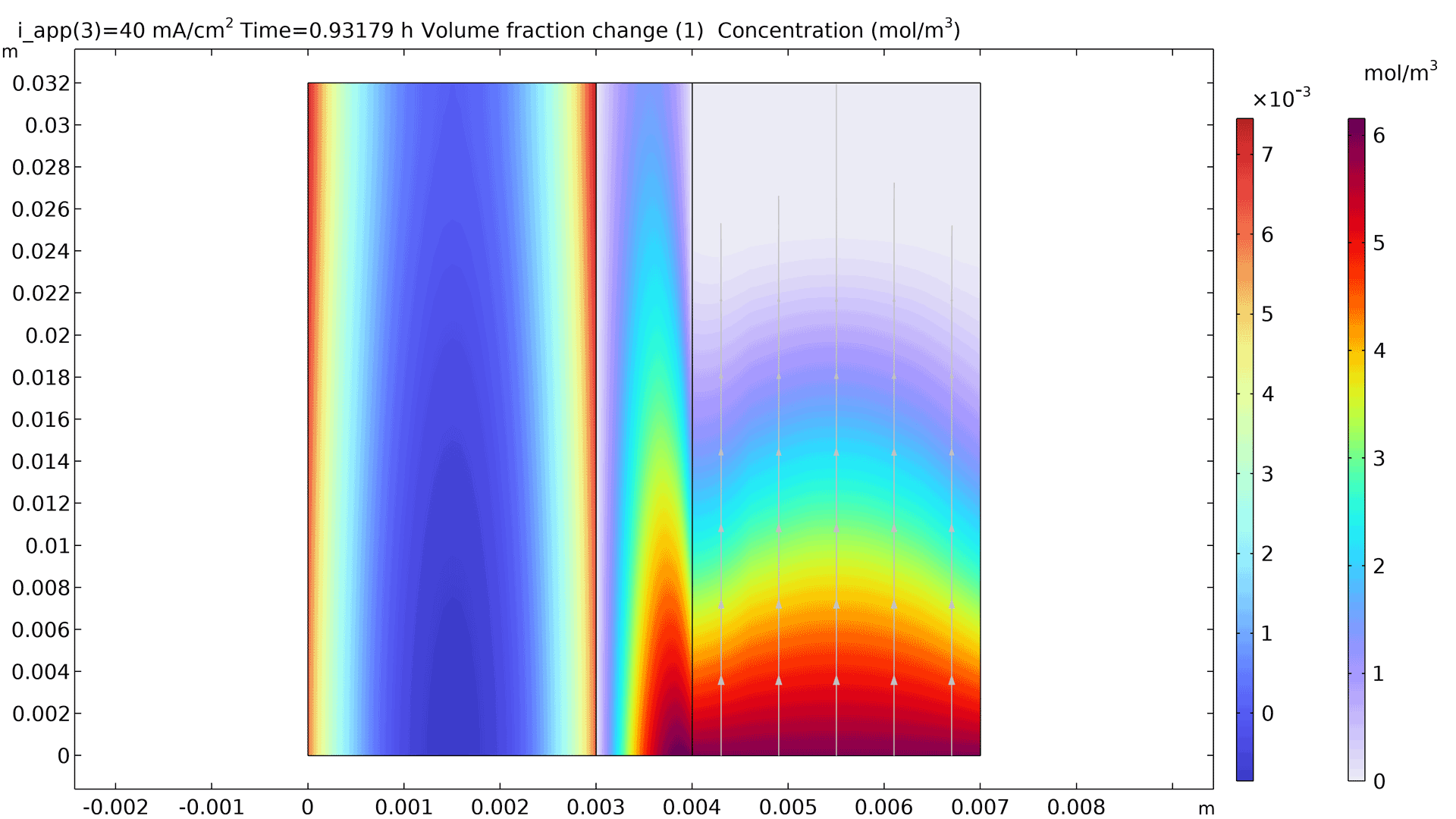 A 2D plot showing the volume fraction and concentration in the Rainbow Light and Prism color tables.