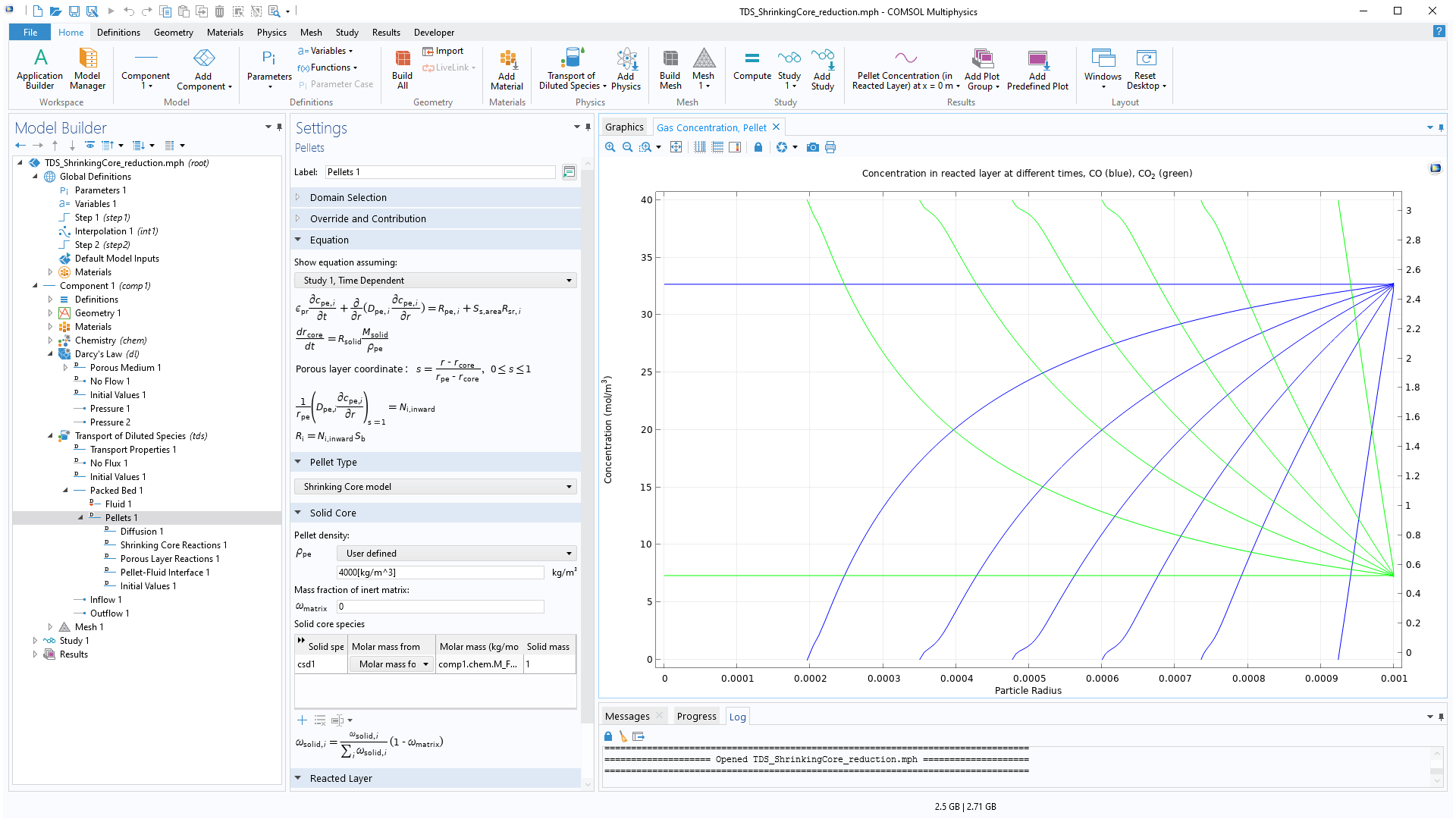 The COMSOL Multiphysics UI showing the Model Builder with the Pellet node selected, the corresponding Settings window, and the Gas Concentration, Pellet window open, showing a graph with blue and green lines to represent CO and CO2, respectively.