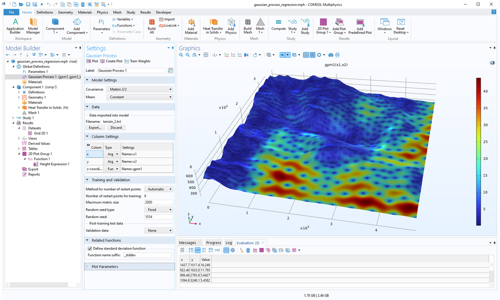 The COMSOL Multiphysics UI showing the Model Builder with the Gaussian Process node highlighted, the corresponding Settings window, and a 3D plot in the Graphics window.