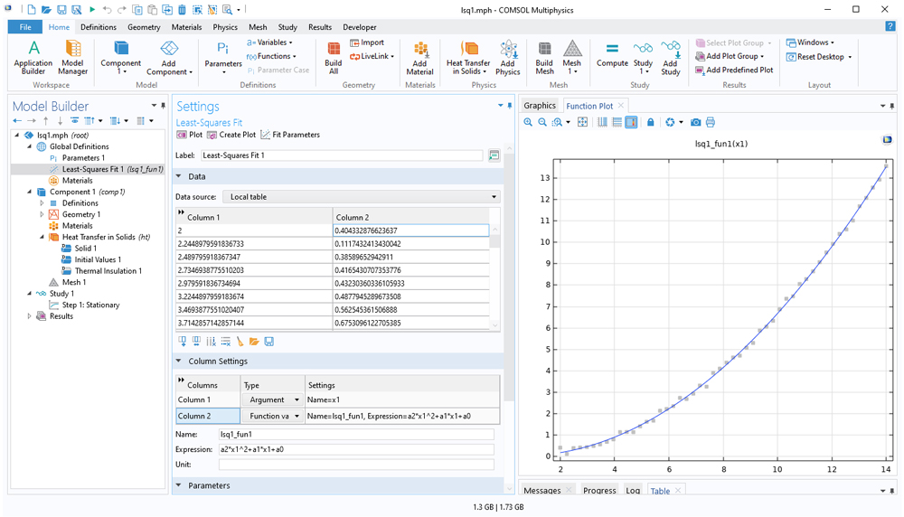 The COMSOL Multiphysics UI showing the Model Builder with the Least-Squares Fit node highlighted, the corresponding Settings window, and a 1D plot in the Graphics window.