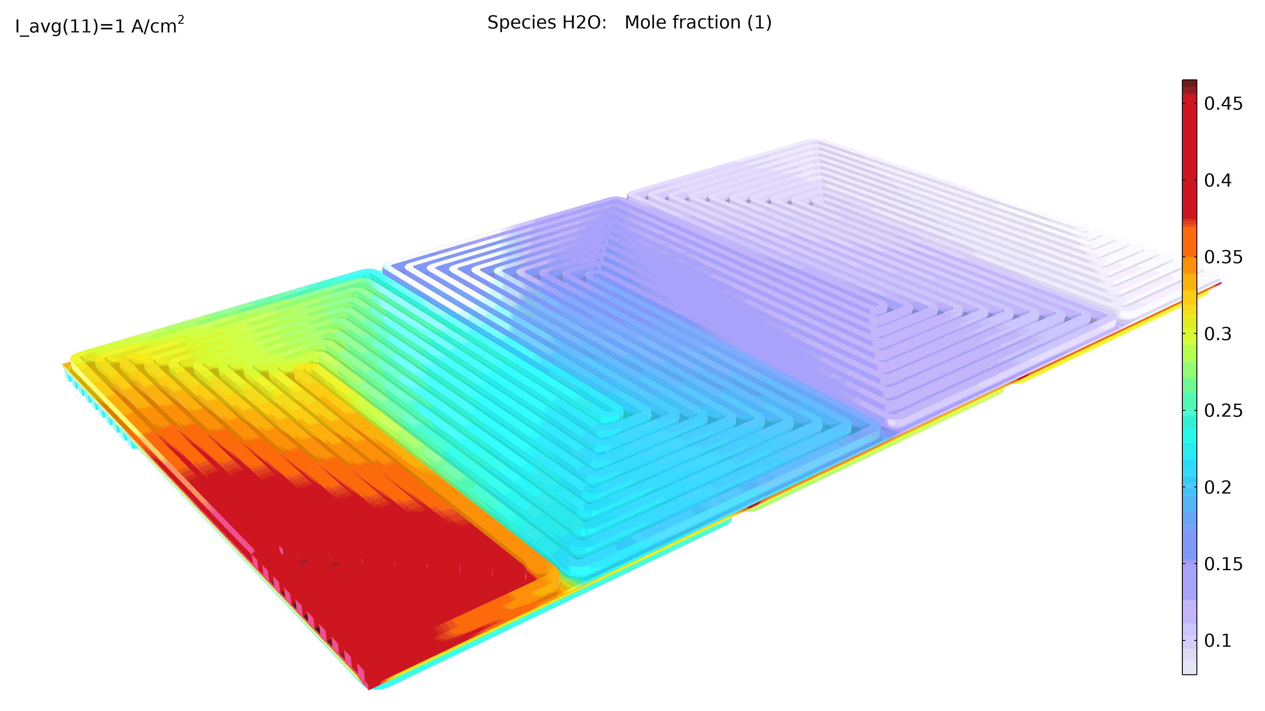 以 Prism 颜色表显示的 PEMFC 模型。