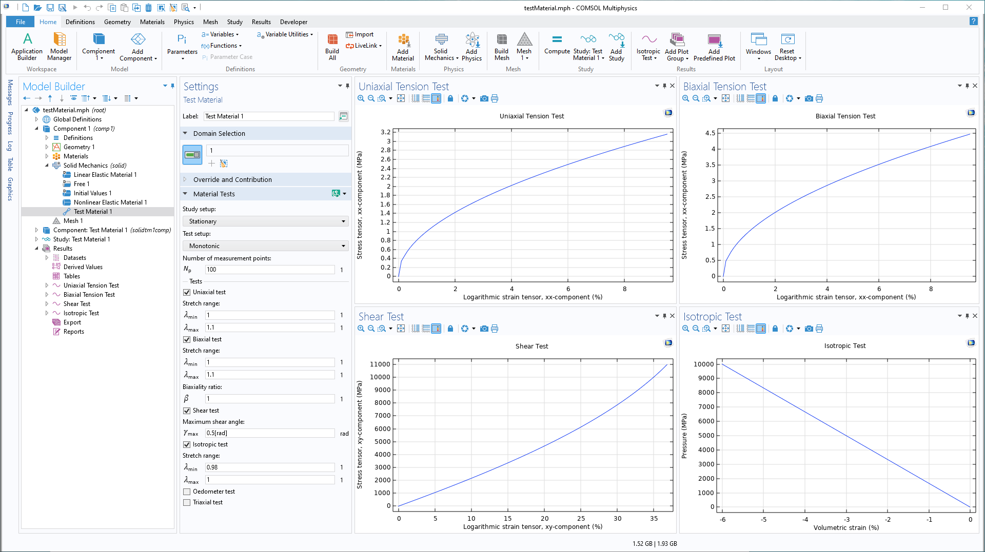 The COMSOL Multiphysics UI showing the Model Builder with the Test Material node highlighted, the corresponding Settings window, and four Graphics windows.