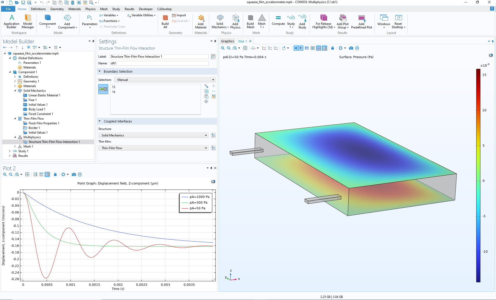 The COMSOL Multiphysics UI showing the Model Builder with the Structure Thin-Film Flow Interaction node highlighted, the corresponding Settings window, and an accelerometer model in the Graphics window.
