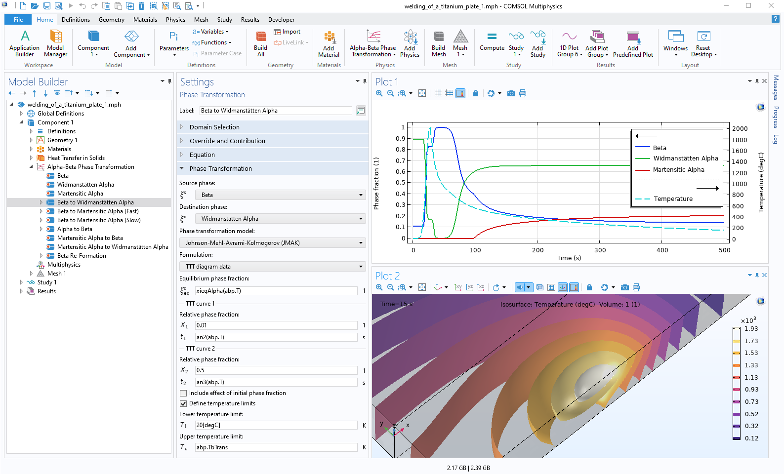 The COMSOL Multiphysics UI showing the Model Builder with the Alpha-Beta Phase Transformation node highlighted, the corresponding Settings window, and two Graphics windows.
