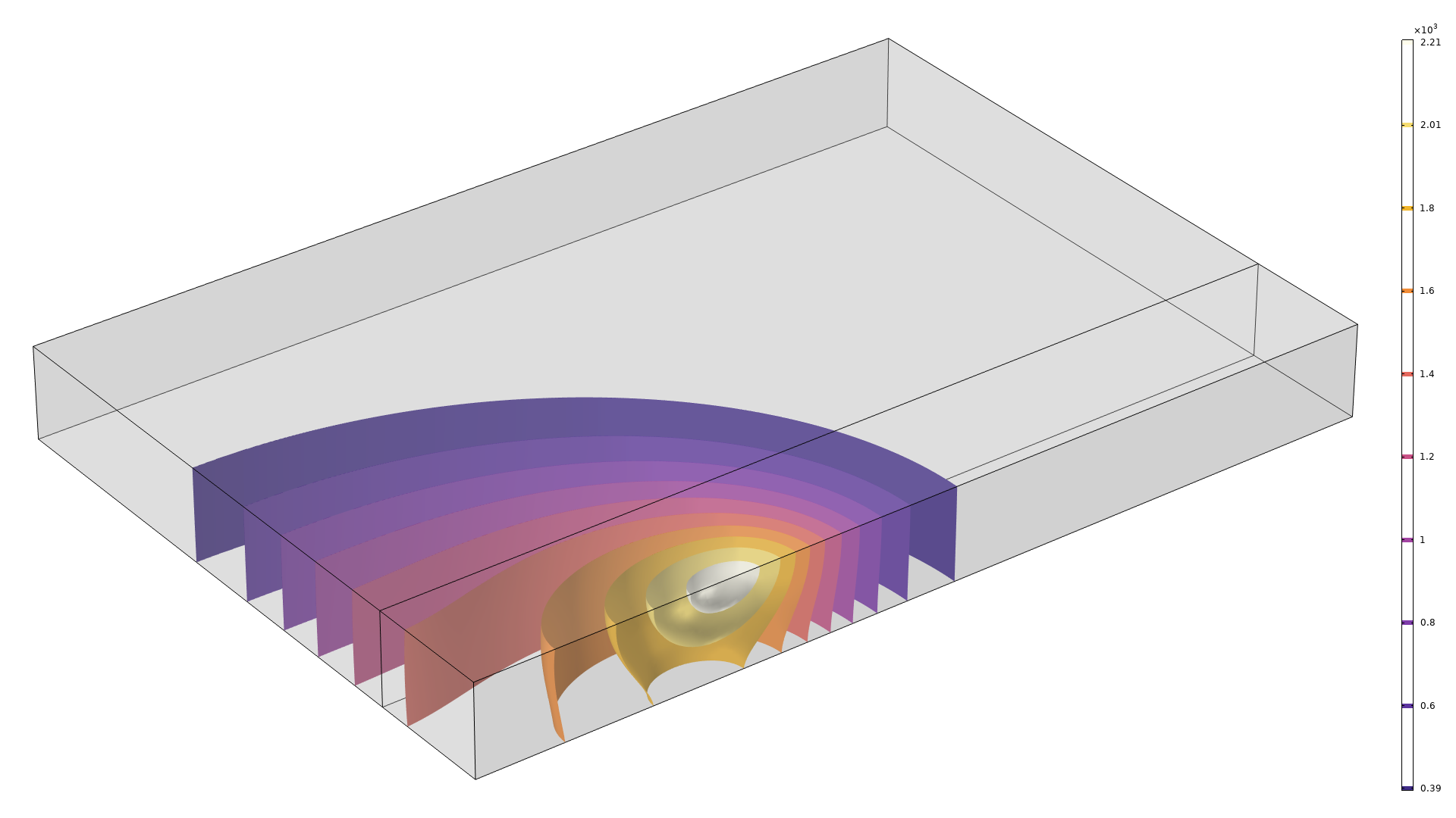 A titanium plate model showing the isothermal contours in the Heat Camera Light color table.