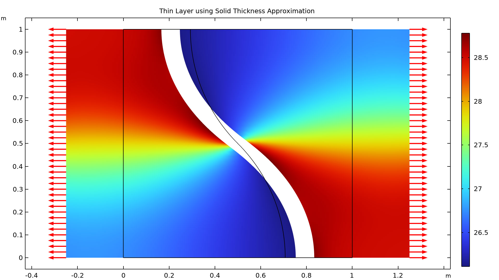 A 2D thin layer model showing the displacement and stress in the Rainbow color table.