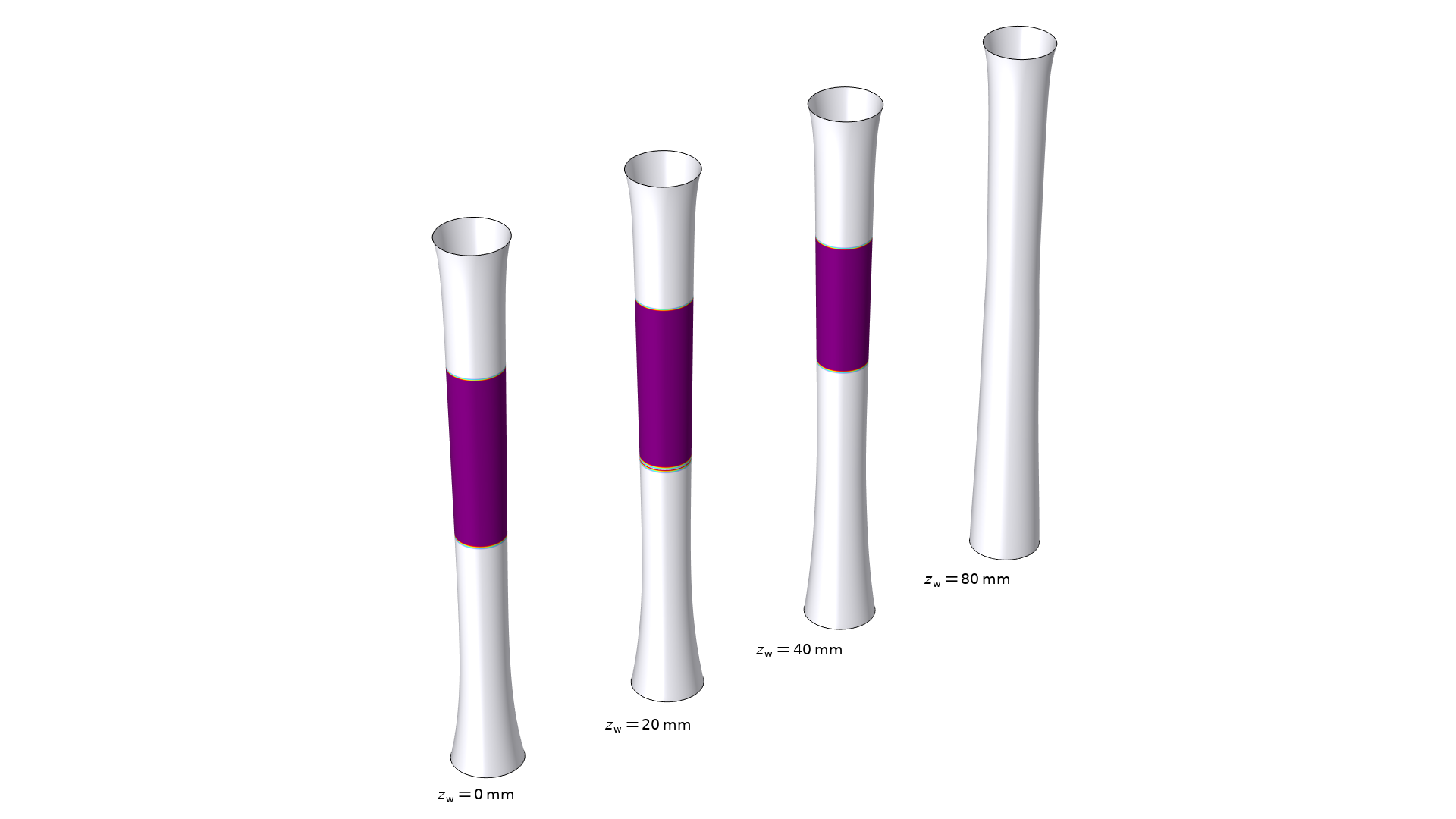 Four cylindrical models showing the wrinkled regions in purple.