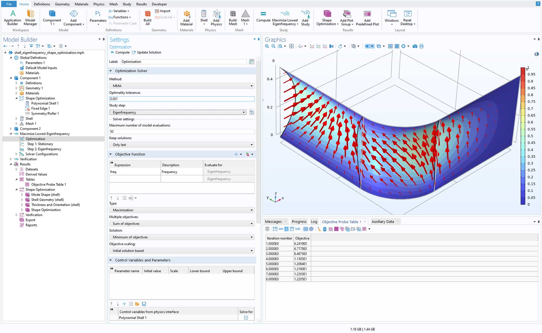 The COMSOL Multiphysics UI showing the Model Builder with the Optimization node highlighted, the corresponding Settings window, a shell model in the Graphics window, and the Objective Probe Table.
