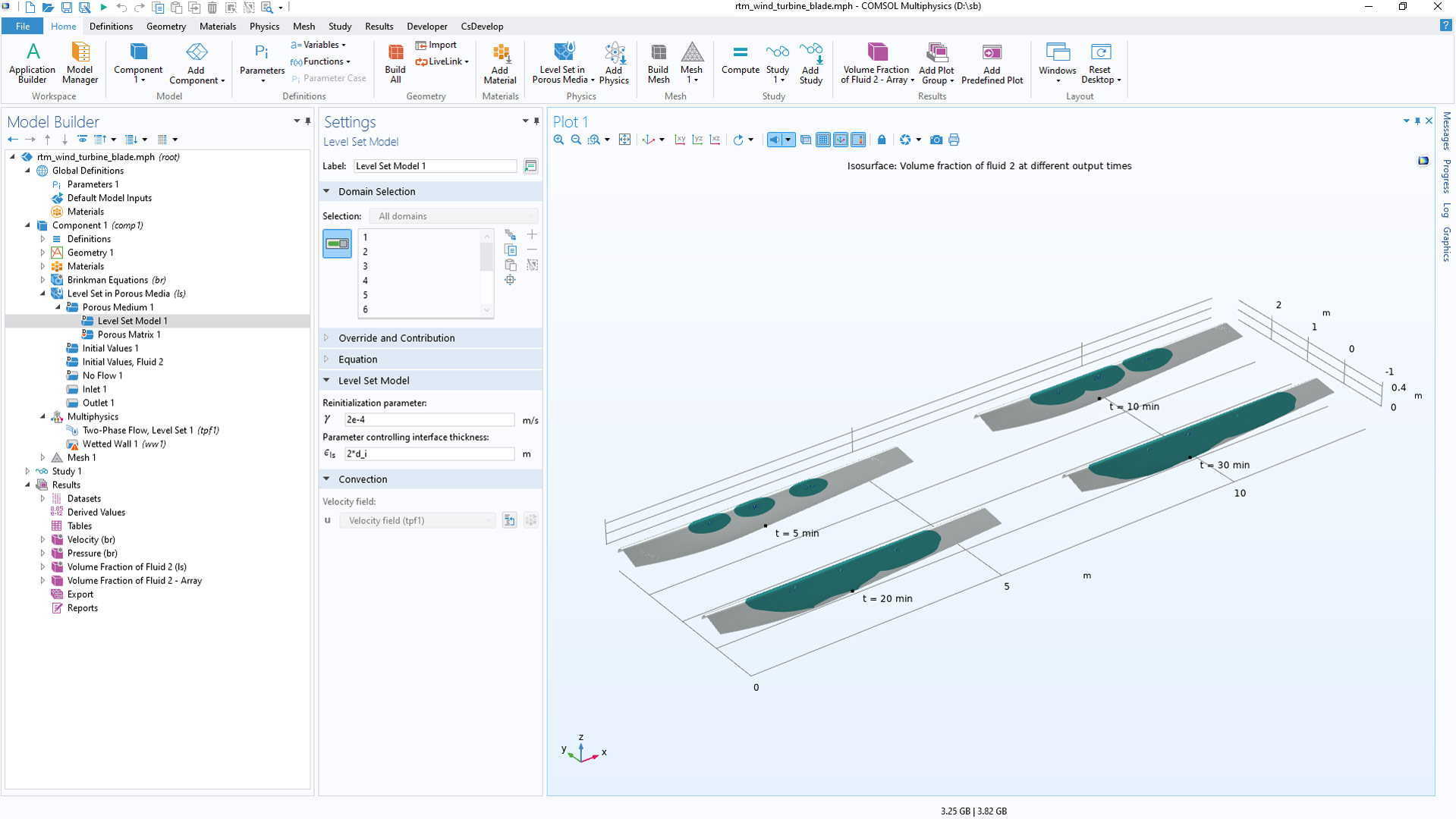 The COMSOL Multiphysics UI showing the Model Builder with the Level Set Model node highlighted, the corresponding Settings window, and wind turbine blade models in the Graphics window.