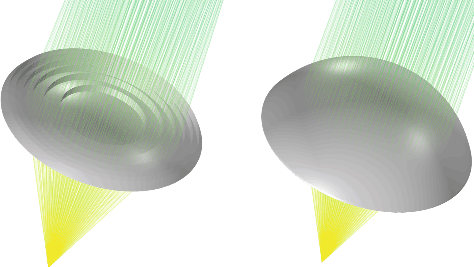 两个透镜模型，其中以 Traffic Flow 颜色表显示射线准直情况。