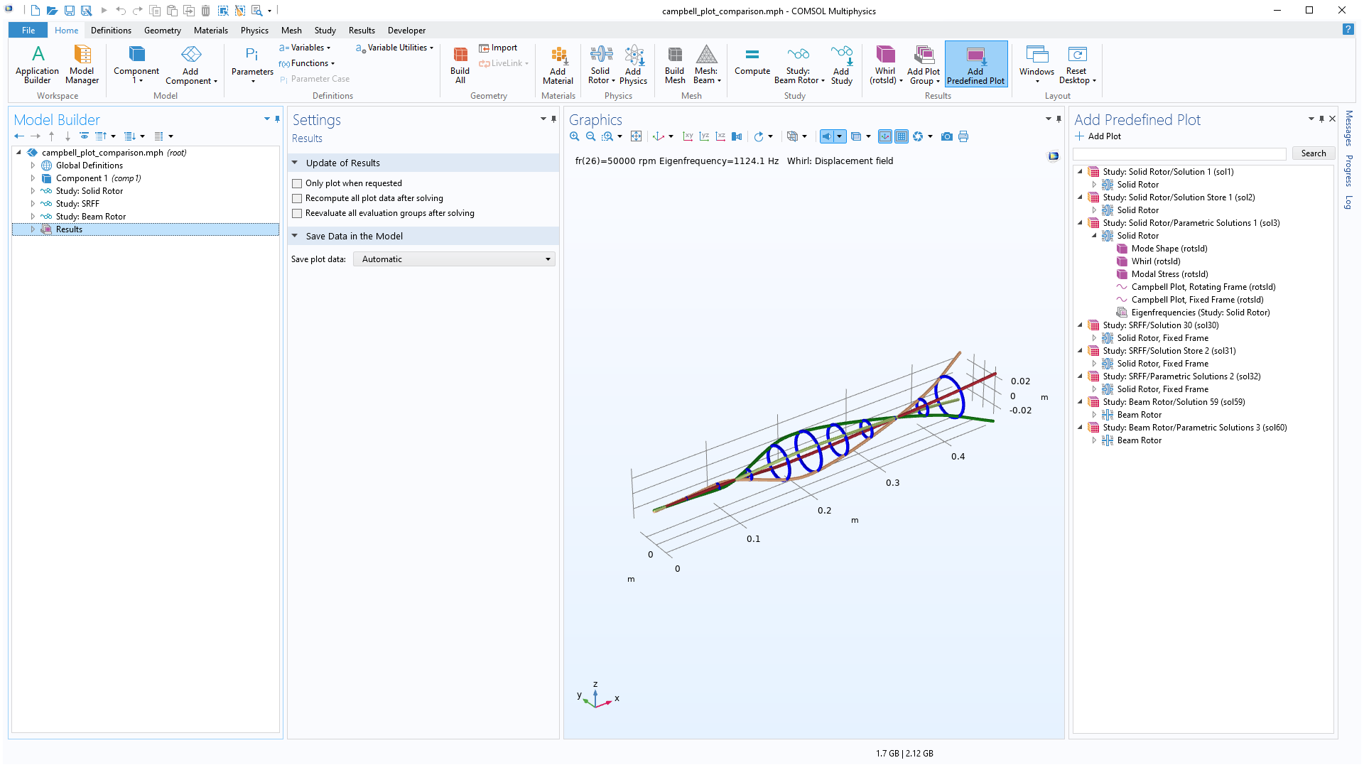 The COMSOL Multiphysics UI showing the Model Builder with the Results node highlighted, the corresponding Settings window, a Campbell plot in the Graphics window, and the Add Predefined Plot window opened on the right.