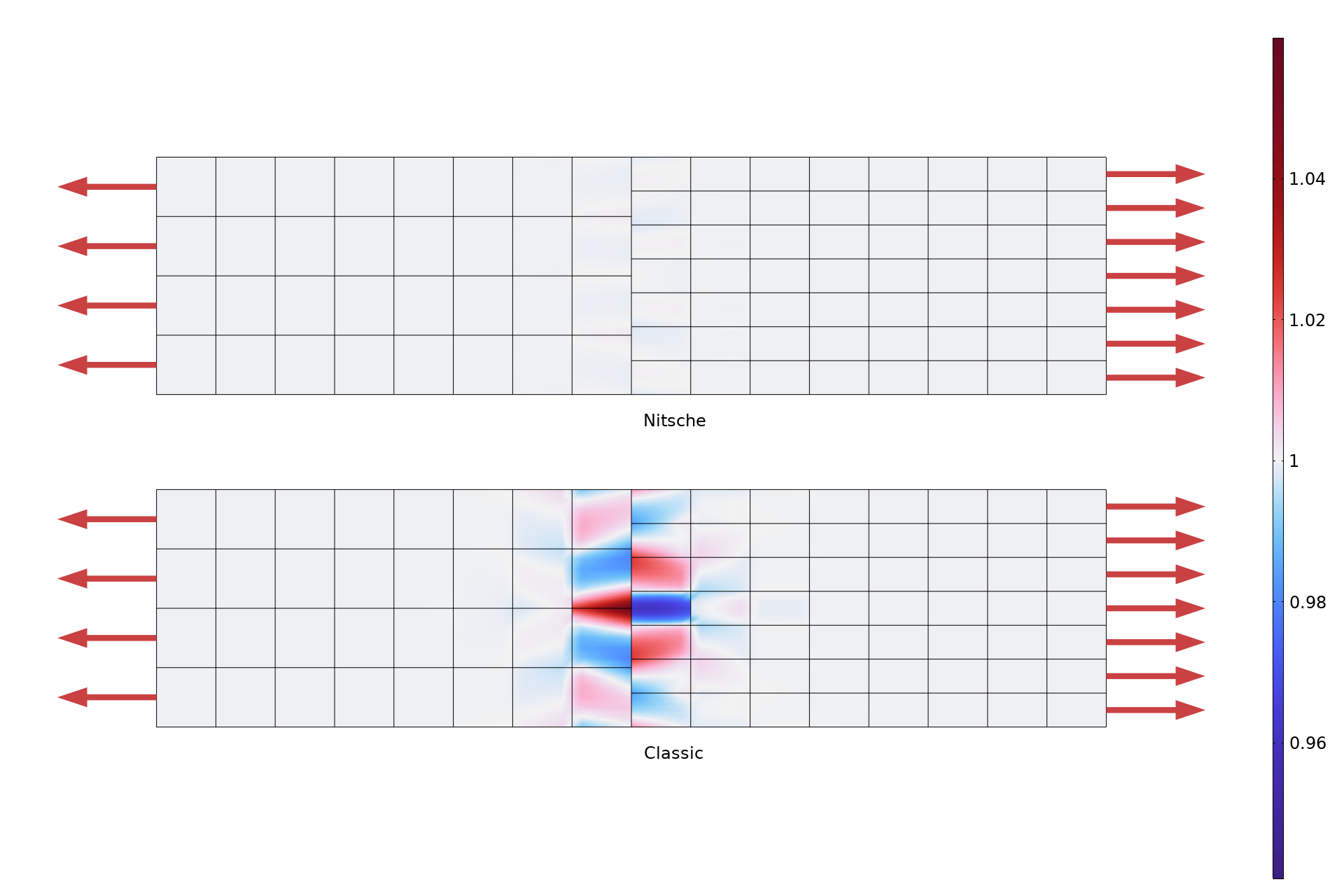 Two rectangular objects with red arrows and the stress shown in the Wave Light color table.