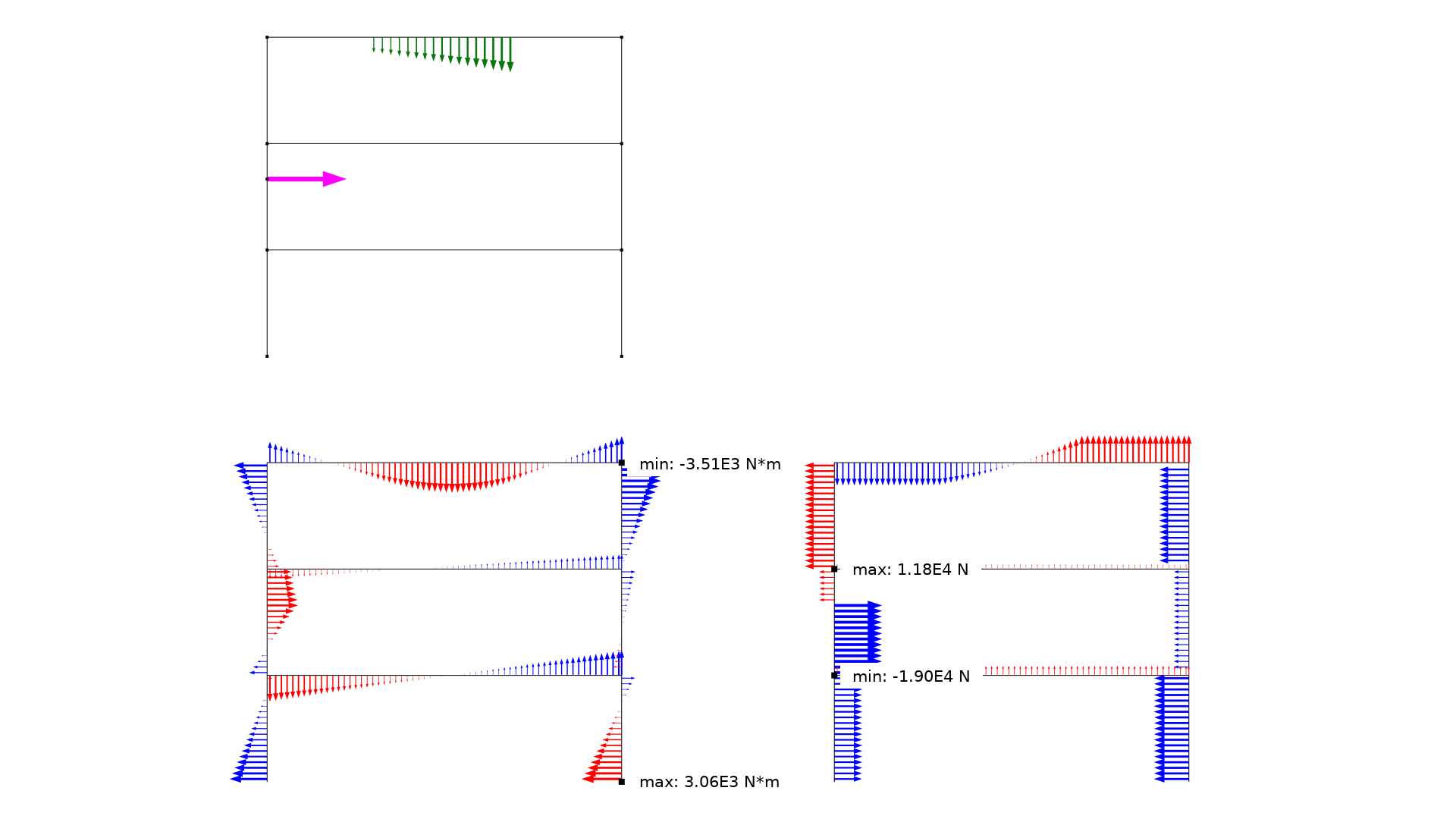 三个截面力图，其中用箭头显示外加载荷。