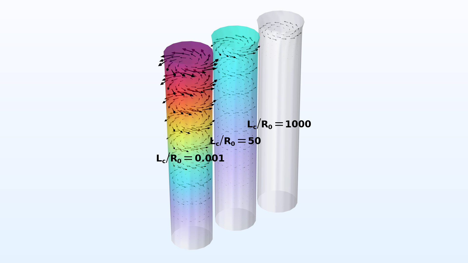 三个以 Prism 颜色表显示的圆柱模型。