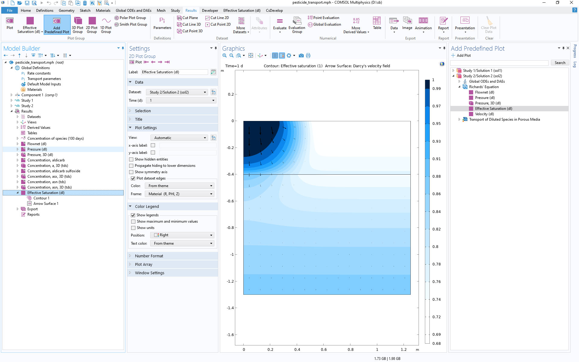 The COMSOL Multiphysics UI showing the Model Builder window with the Effective Saturation plot selected, the 2D Plot Group Settings window, the Graphics window, and the Add Predefined Plot window.