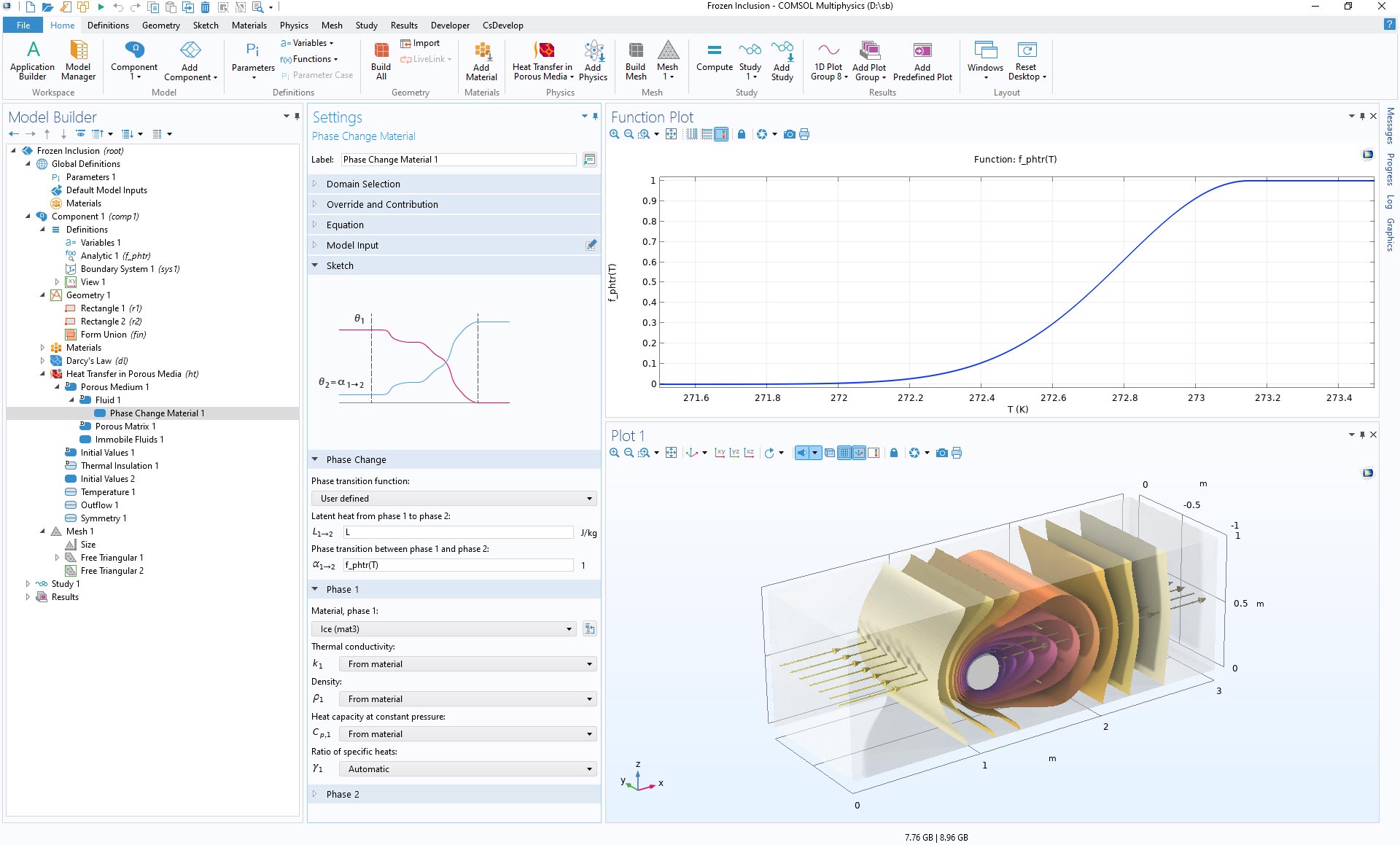 The COMSOL Multiphysics UI showing the Model Builder window with the Phase Change Material subnode selected, the corresponding settings, a Function Plot window, and a Plot 1 window showing the Frozen Inclusion model.
