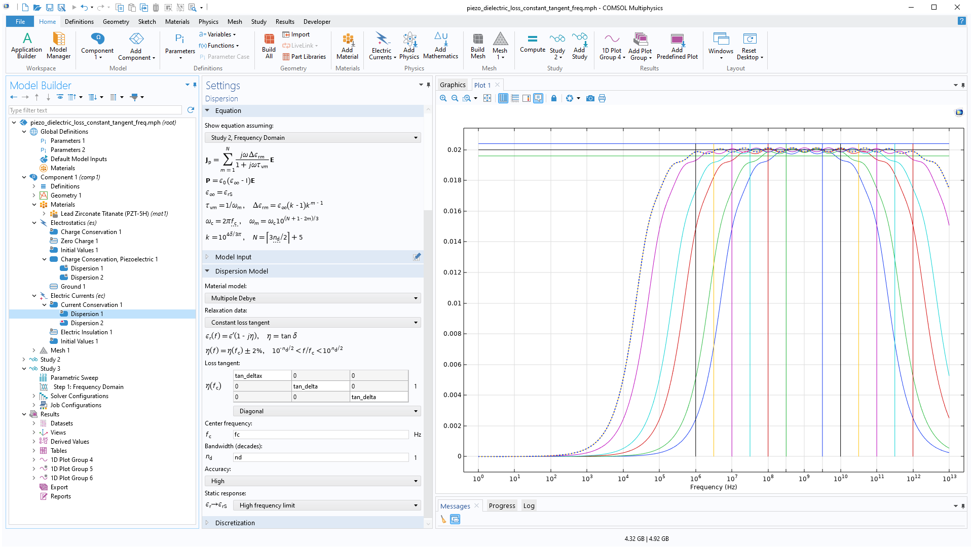 The COMSOL Multiphysics UI showing the Model Builder with the Dispersion node highlighted, the corresponding Settings window, and a 1D plot in the Graphics window.