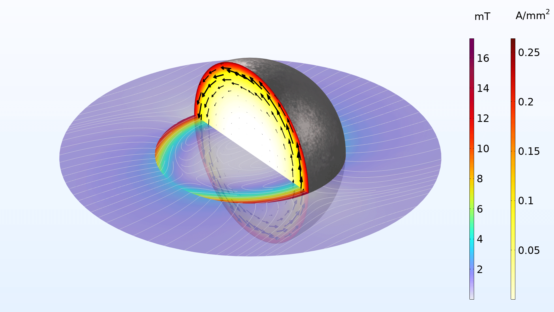 An iron sphere model showing the magnetic field in the Prism color table with black arrows.