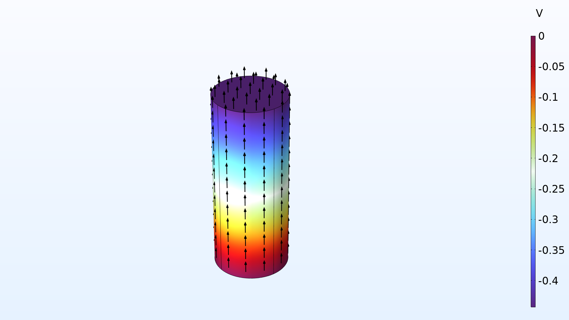 A resistor model in the Rainbow Dark color table.