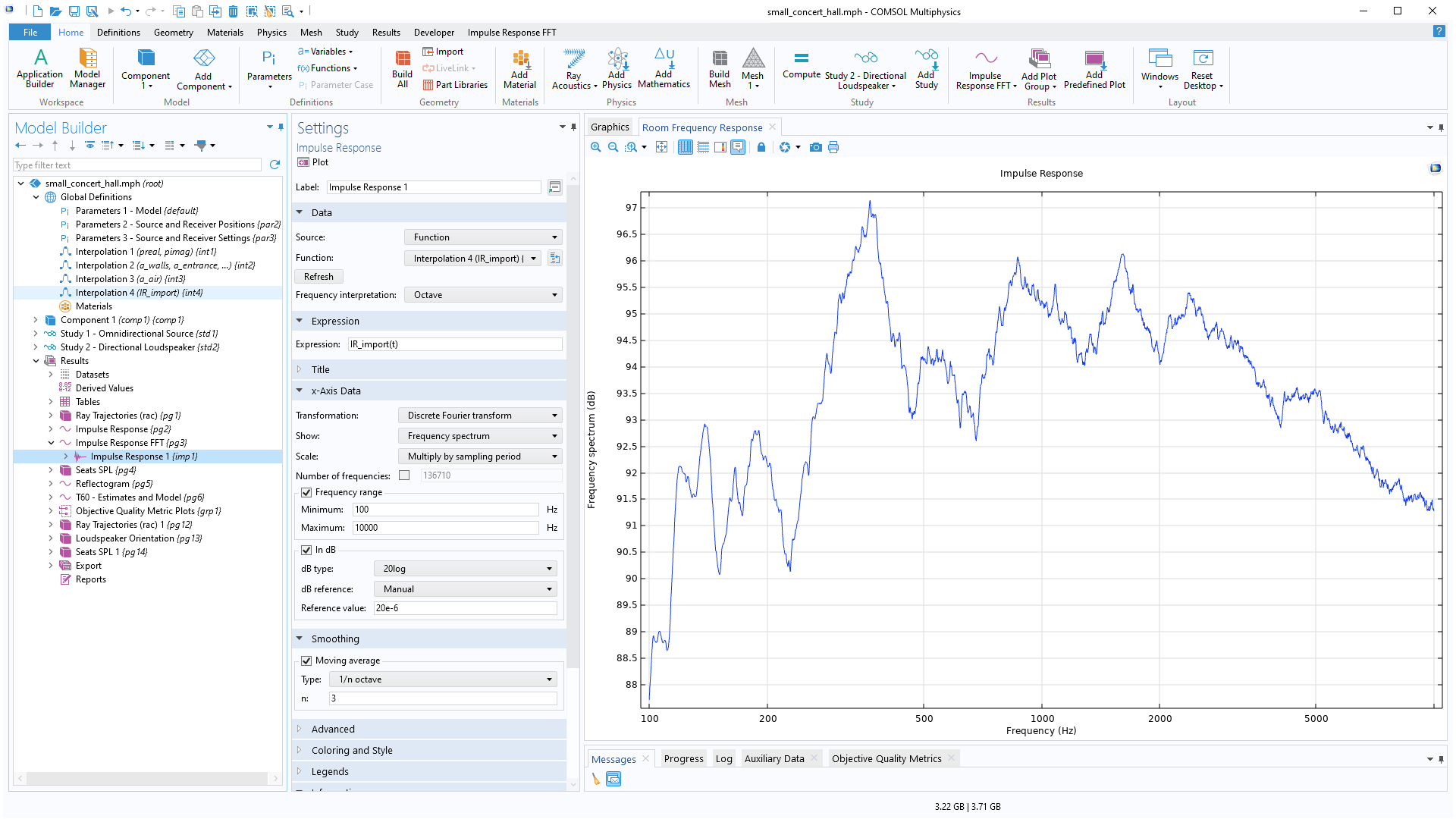The COMSOL Multiphysics UI showing the Model Builder with the Impulse Response results node highlighted, the corresponding Settings window, and a 1D plot showing the frequency response in the Graphics window.
