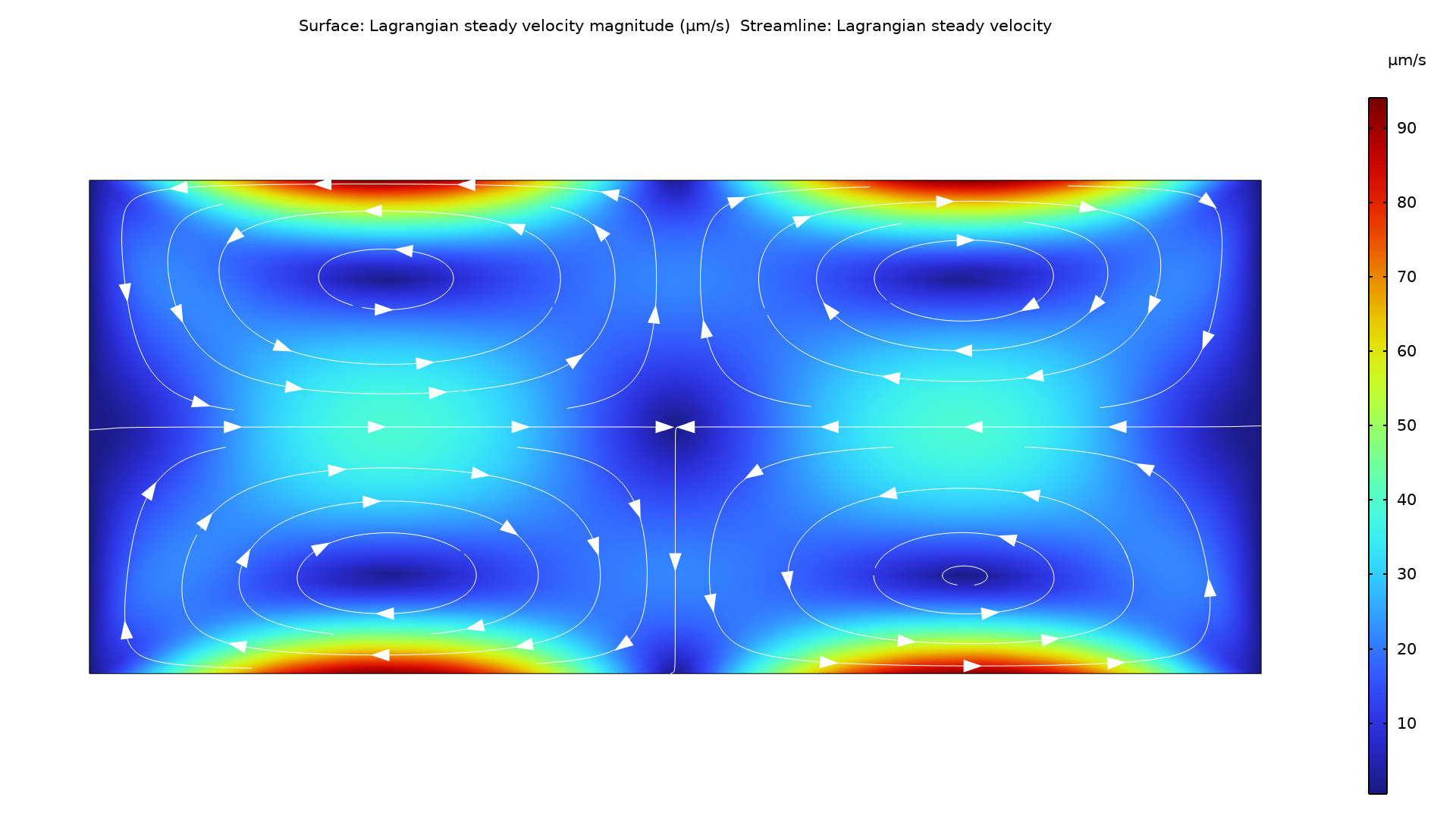 A cross section of a microchannel model showing the acoustic streaming trajectory in the Rainbow color table.