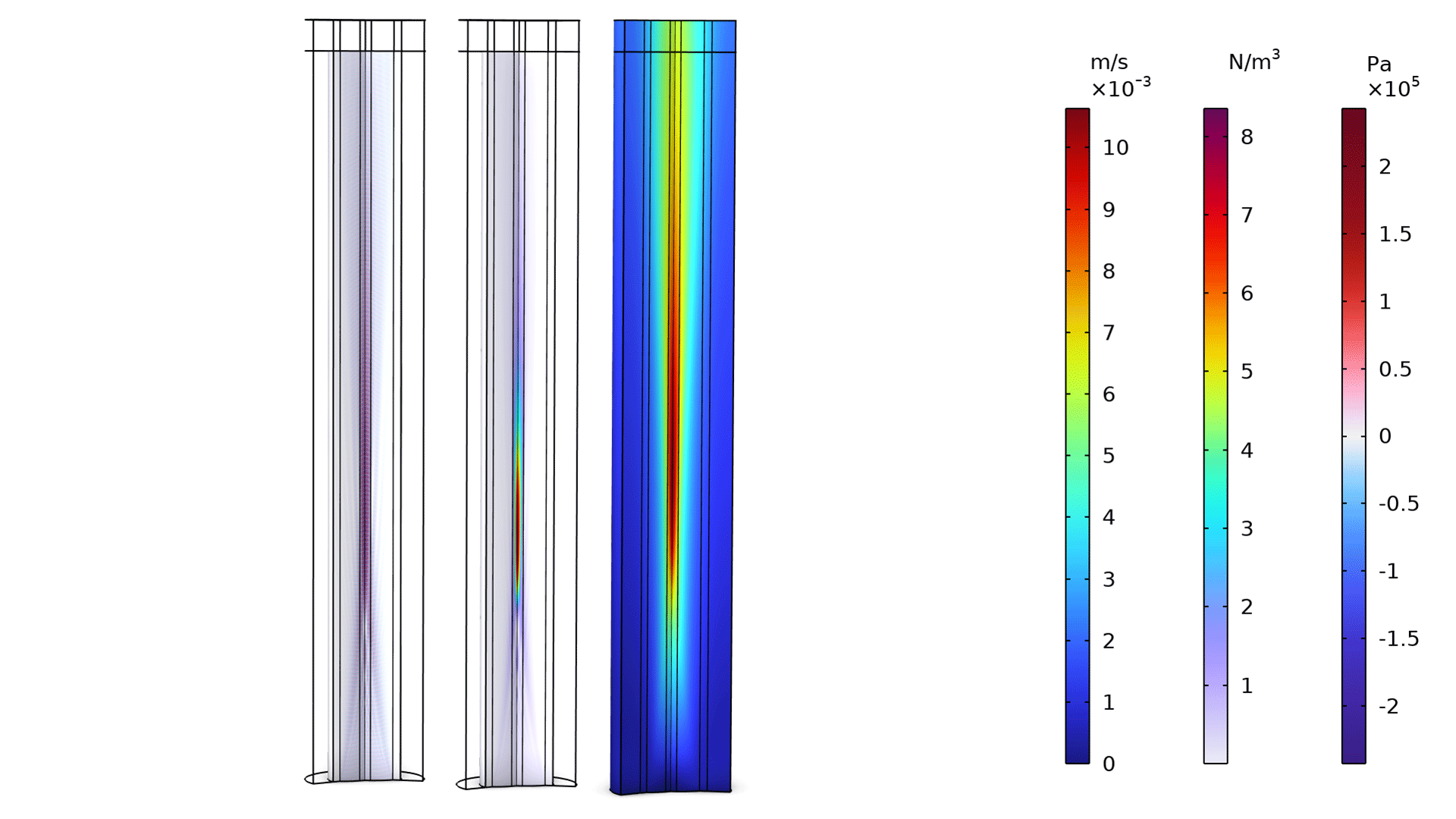 The acoustic streaming of an ultrasound beam displayed in the Rainbow, Prism, and Wave color tables.