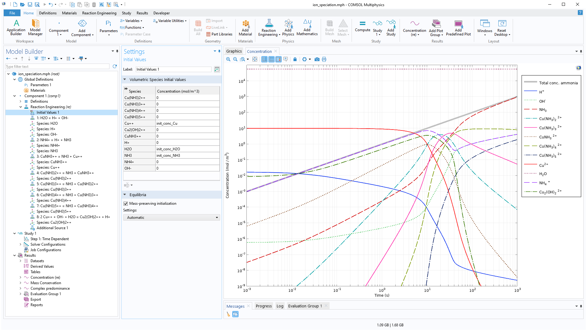The COMSOL Multiphysics UI showing the Model Builder with the Initial Values node highlighted, the corresponding Settings window, and a 1D plot in the Graphics window.