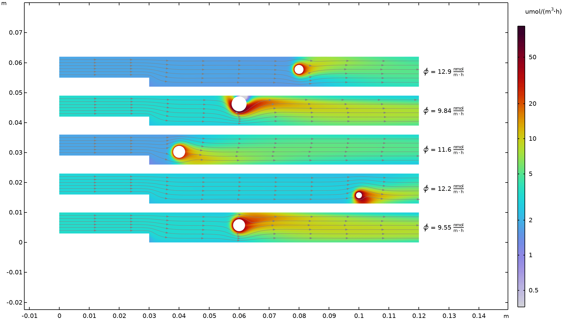 A 1D plot showing the rate of reaction in five heated cylinders in the Prism color table.