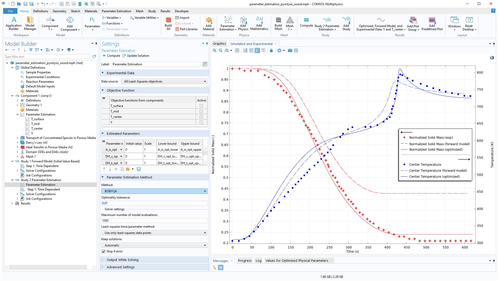 The COMSOL Multiphysics UI showing the Model Builder with the Parameter Estimation node highlighted, the corresponding Settings window, and a 1D plot in the Graphics window.