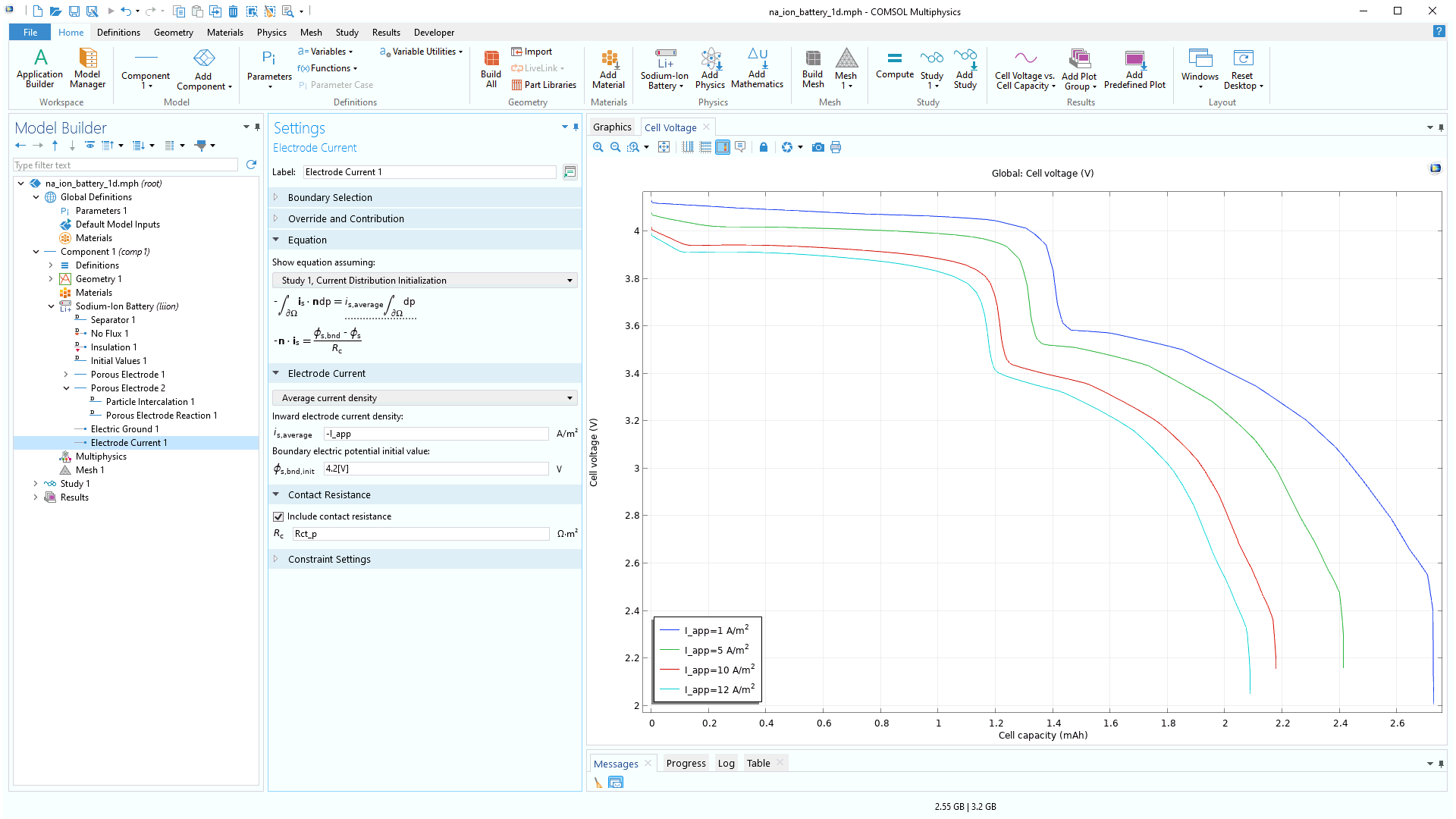 The COMSOL Multiphysics UI showing the Model Builder with the Electrode Current node highlighted, the corresponding Settings window, and a 1D plot in the Graphics window.