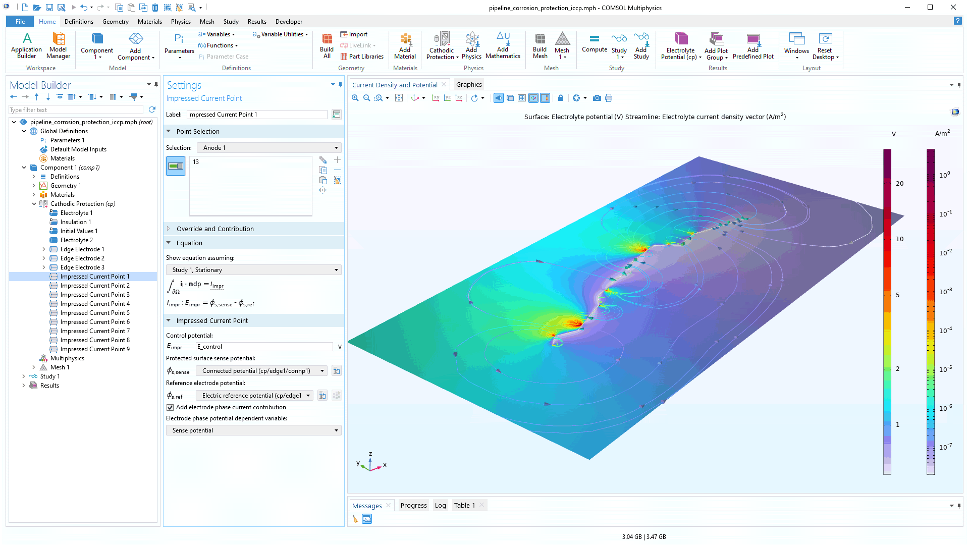 The COMSOL Multiphysics UI showing the Model Builder with an Impressed Current Point node highlighted, the corresponding Settings window, and a corrosion model in the Graphics window.