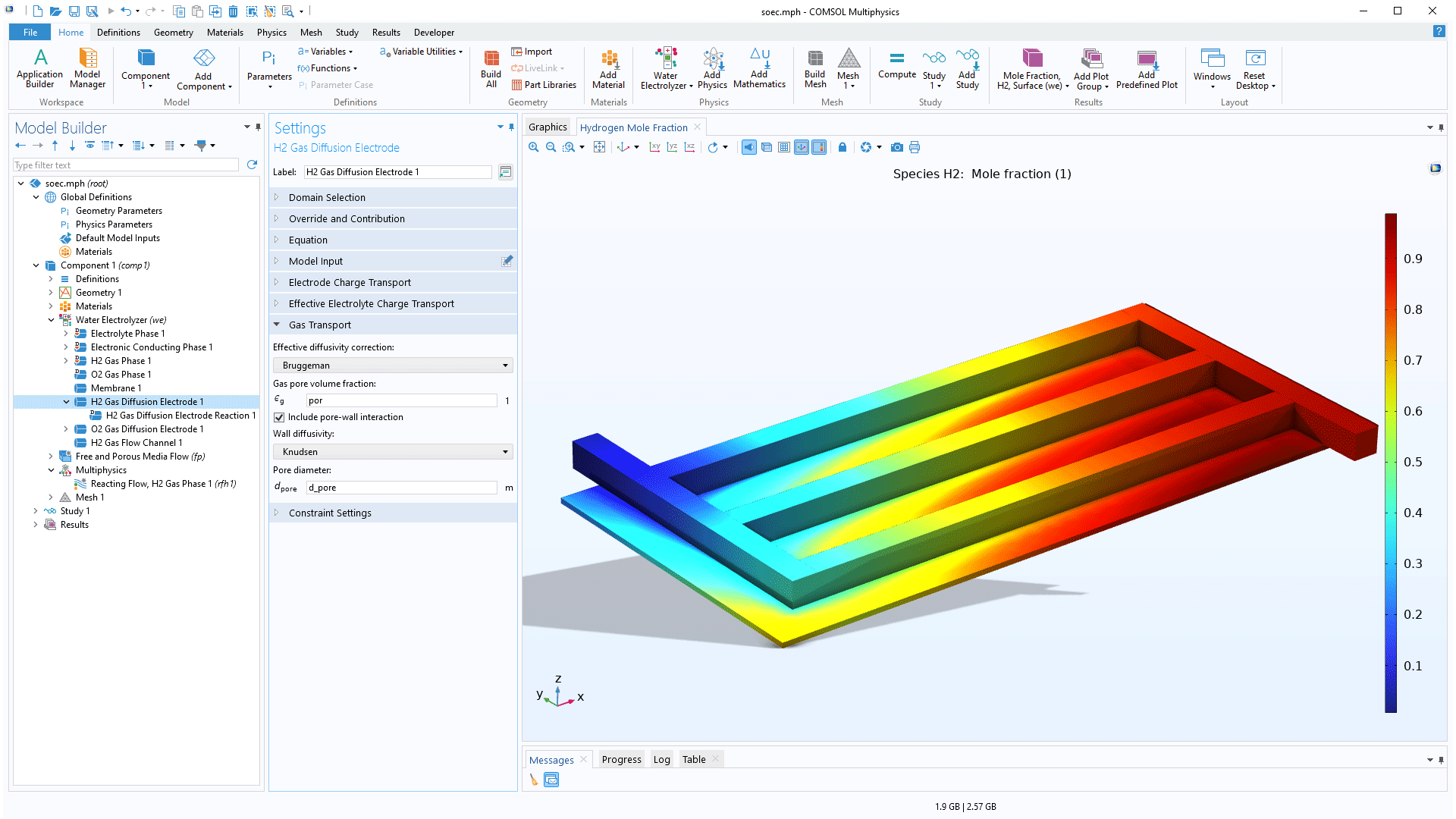 The COMSOL Multiphysics UI showing the Model Builder with the H2 Gas Diffusion Electrode node highlighted, the corresponding Settings window, and an electrolyzer model in the Graphics window.