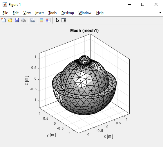 A figure in MATLAB with visual effects.