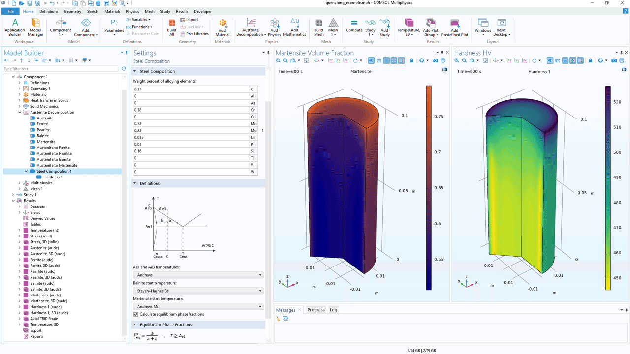 The COMSOL Multiphysics UI showing the Model Builder with the Steel Composition node highlighted, the corresponding Settings window, and two Graphics windows.
