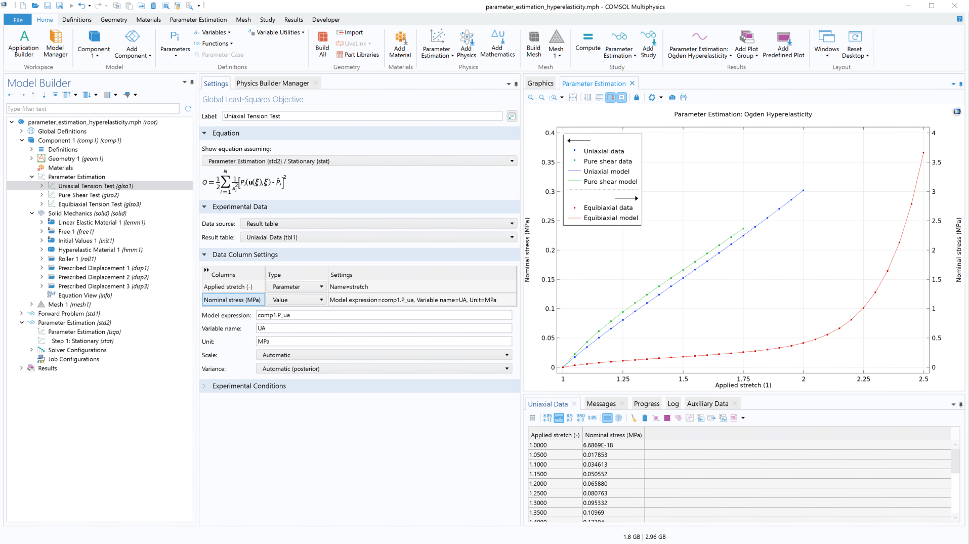 The COMSOL Multiphysics UI showing the Model Builder with a Global Least-Squares Objective node highlighted, the corresponding Settings window, and a 1D plot in the Graphics window.