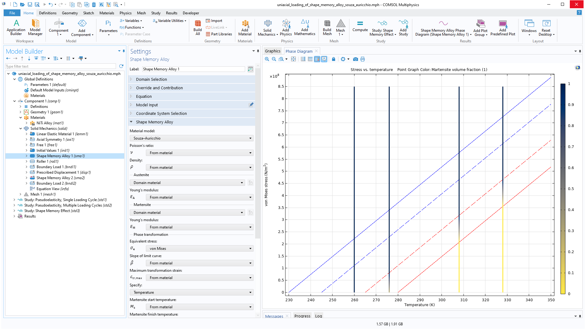 The COMSOL Multiphysics UI showing the Model Builder with the Shape Memory Alloy node highlighted, the corresponding Settings window, and a 1D plot in the Graphics window.