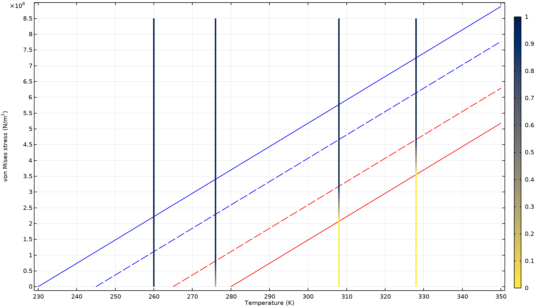 A 1D plot showing the martensite volume fraction loss in the Cividis color table.
