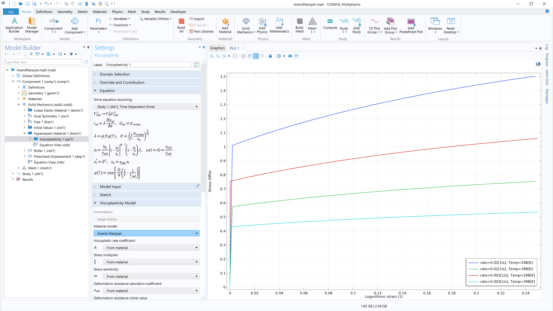 The COMSOL Multiphysics UI showing the Model Builder with the Viscoplasticity node highlighted, the corresponding Settings window, and a 1D plot in the Graphics window.