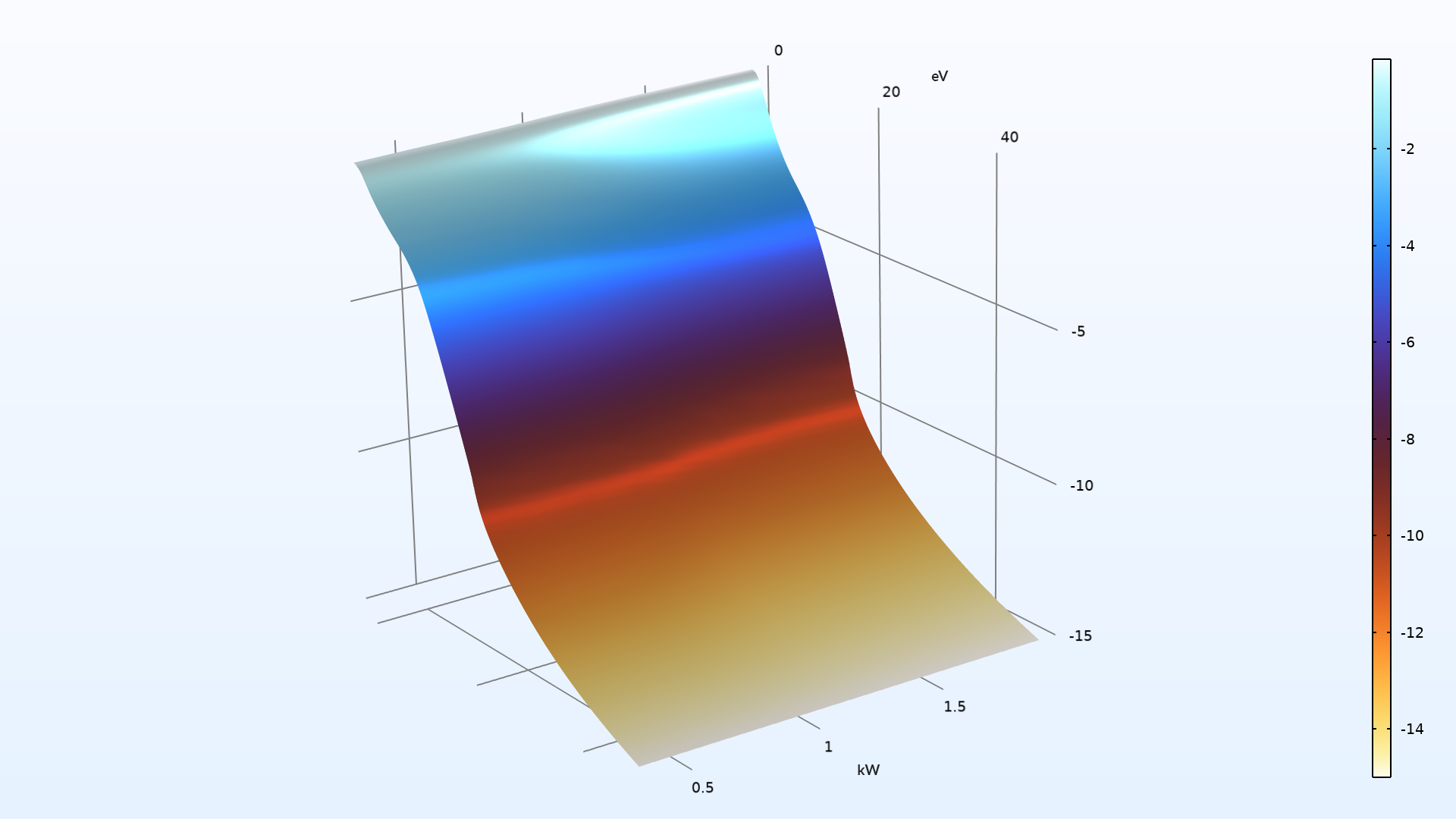 The Hydrogen Global Model showing the electron energy distribution in the Thermal Wave color table.