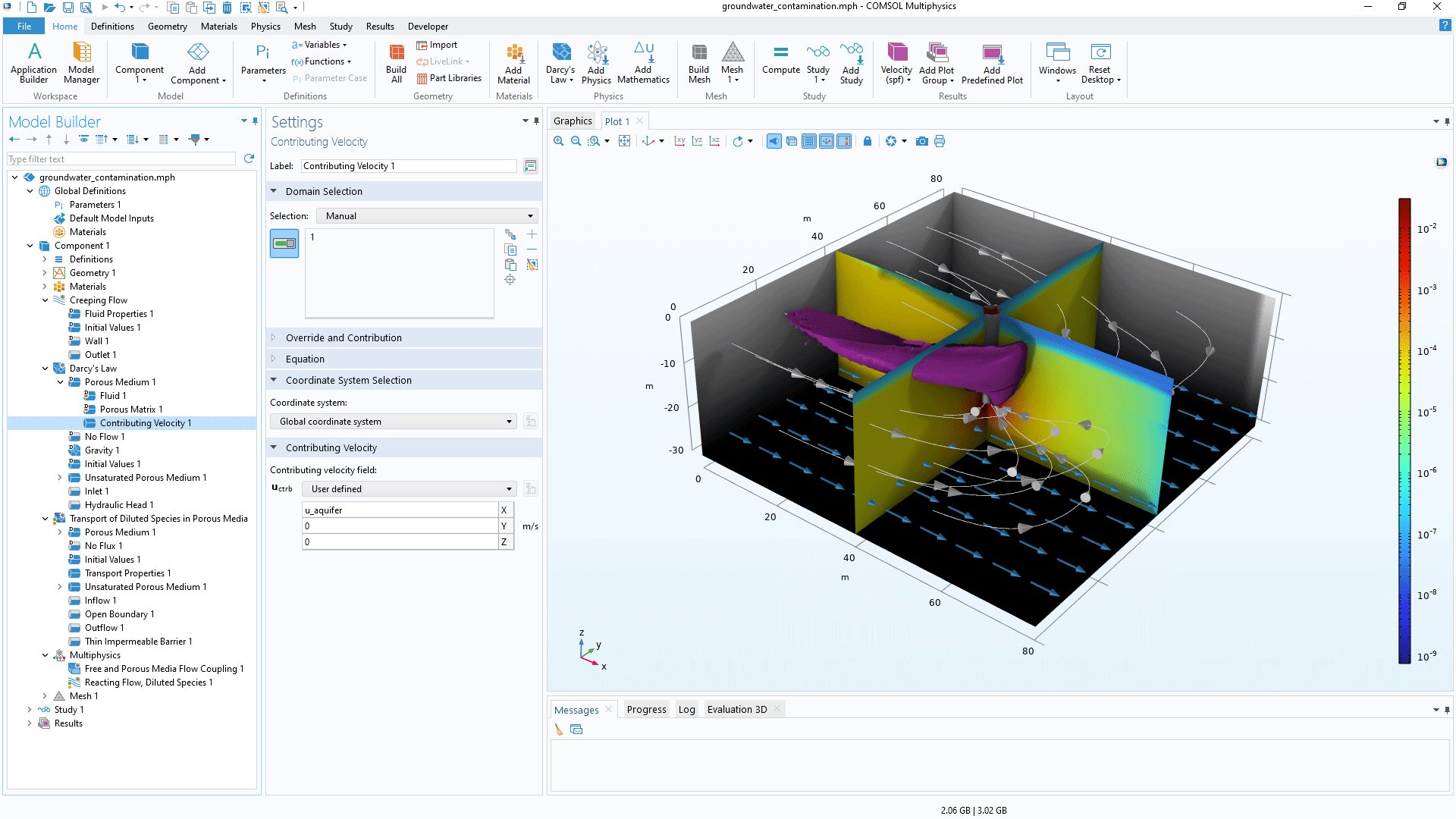 The COMSOL Multiphysics UI showing the Contributing Velocity node highlighted, the corresponding Settings window, and the Modeling Groundwater Contamination model in the Graphics window.