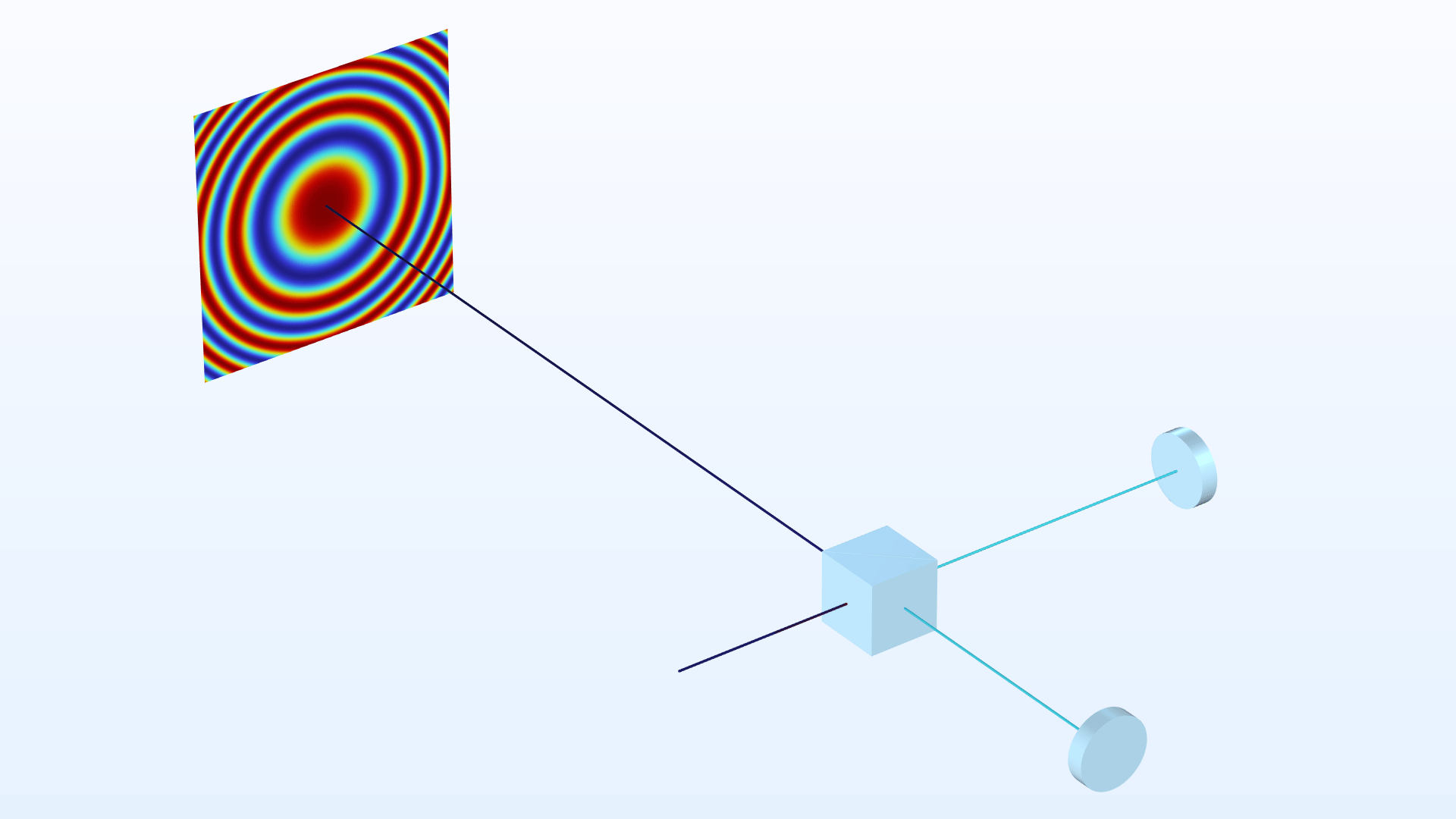 An interferometer model showing an interference pattern in the Rainbow color table.