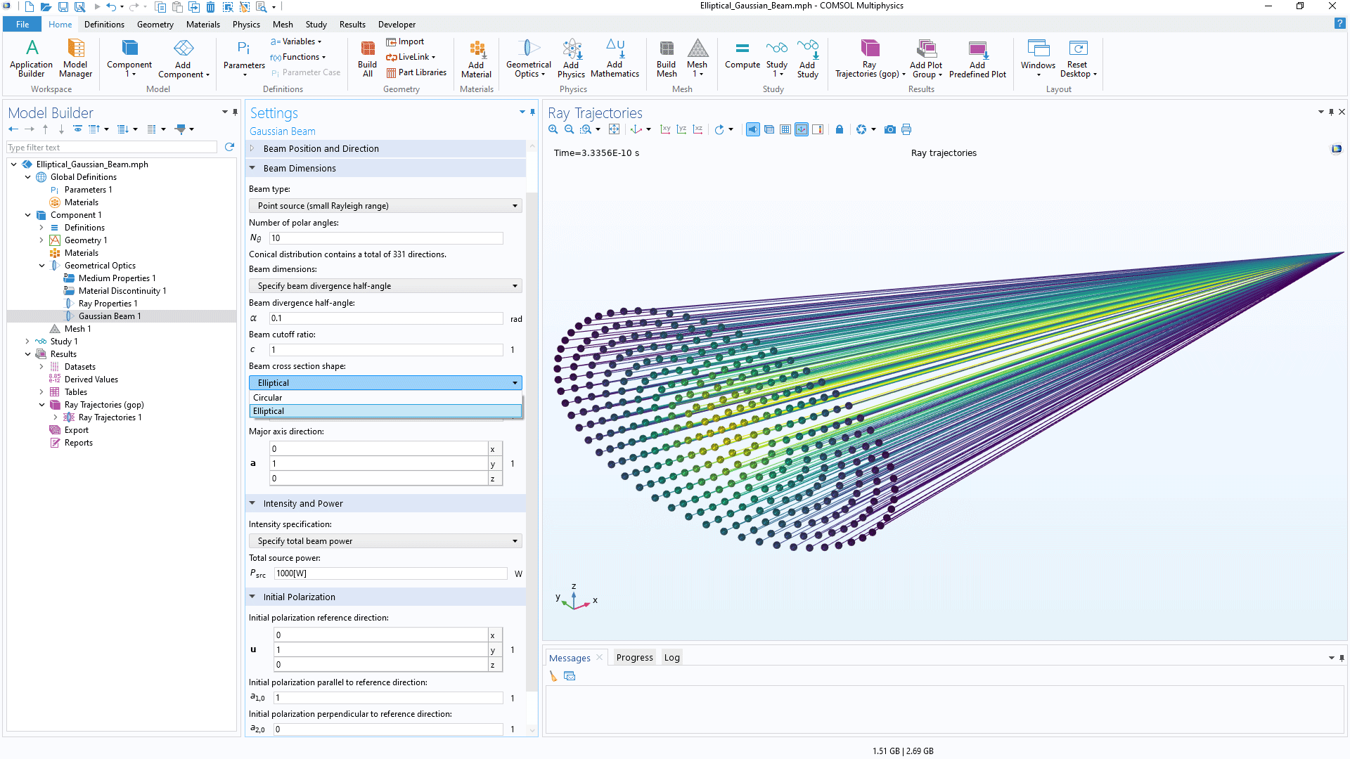 The COMSOL Multiphysics UI showing the Model Builder with the Gaussian Beam node highlighted, the corresponding Settings window, and a beam model in the Graphics window.