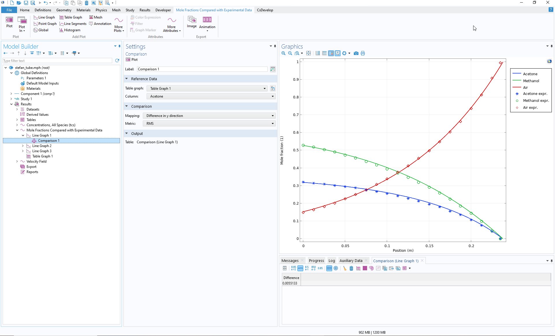 The COMSOL Multiphysics UI showing the Model Builder with a Comparison node highlighted, the corresponding Settings window, the Graphics window showing the plot comparison, and a table with the result of the comparison.