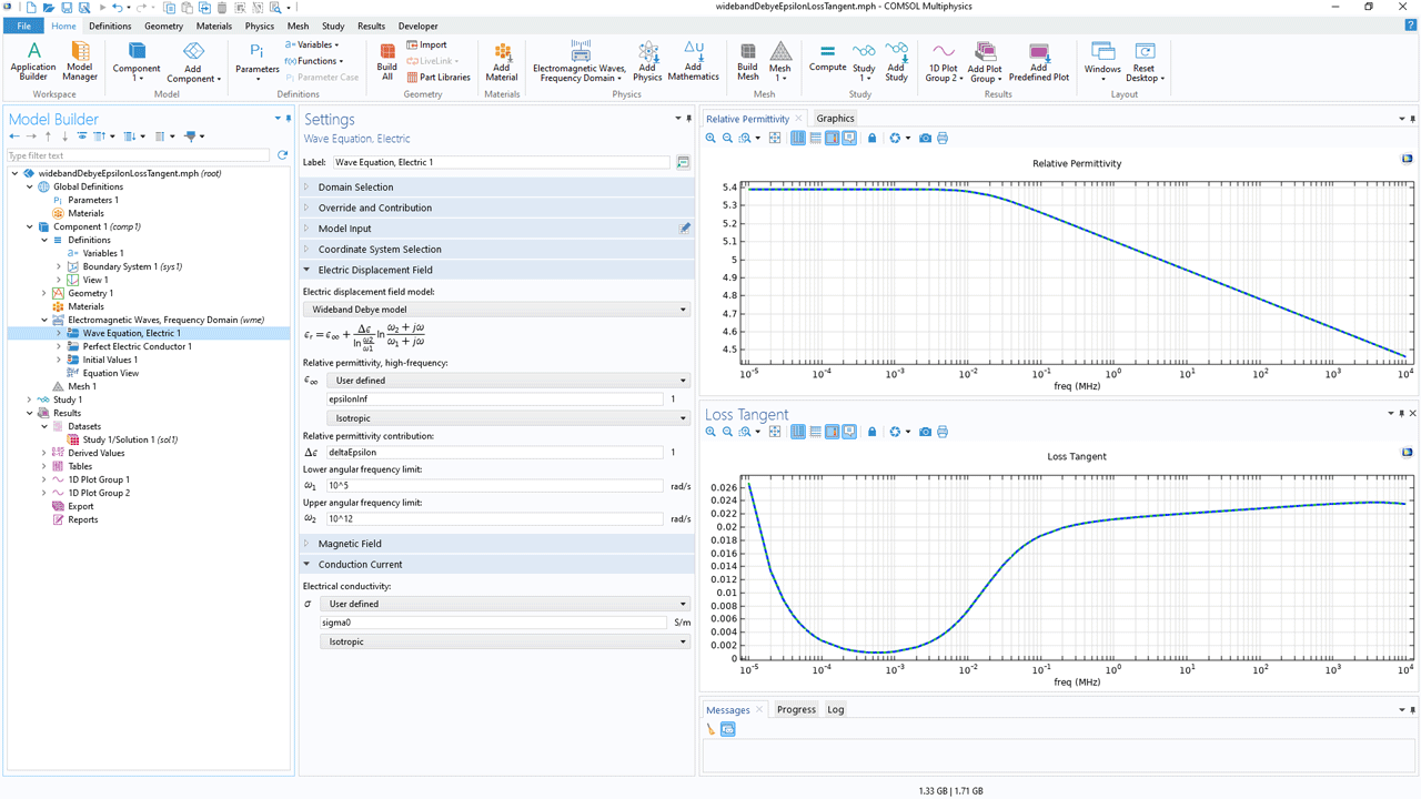 The COMSOL Multiphysics UI showing the Model Builder with the Wave Equation, Electric node highlighted, the corresponding Settings window, and two Graphics windows with 1D plots depicting the relative permittivity and the loss tangent values of a material, respectively.