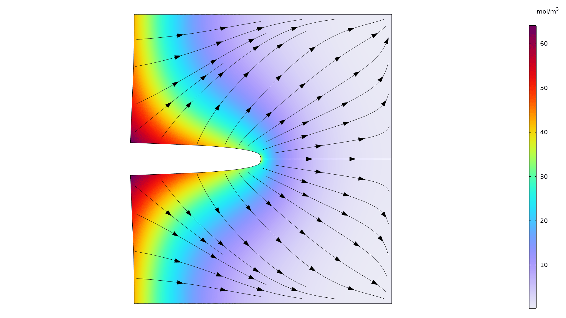 A metal sample model showing the concentration in the Prism color table.