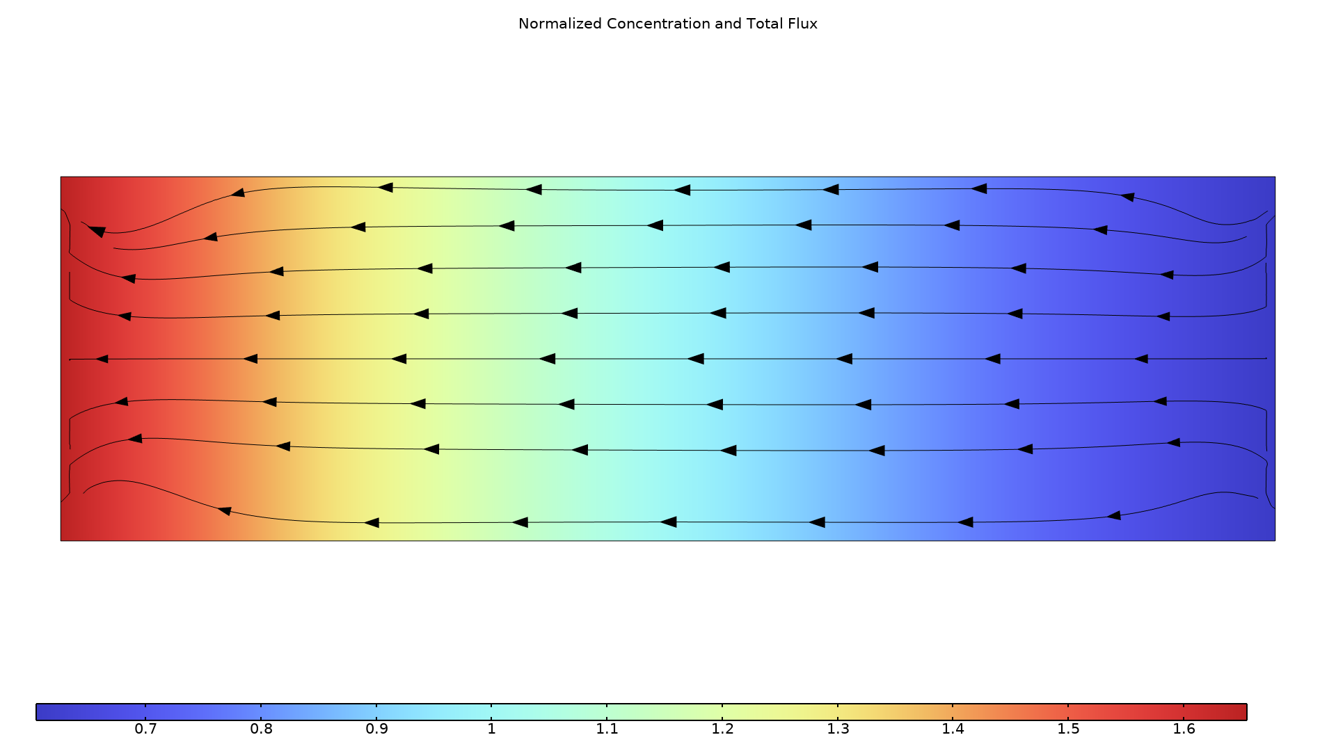The concentration and total flux within a metal shown in the Rainbow Light color table.